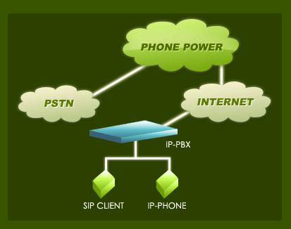 SIP Trunk Diagram